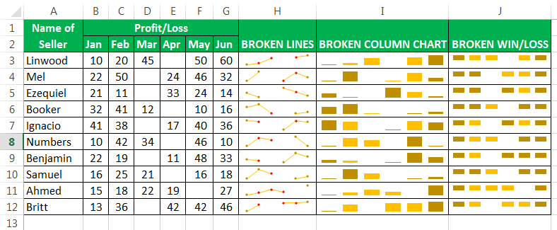 Sparkline Marker 1