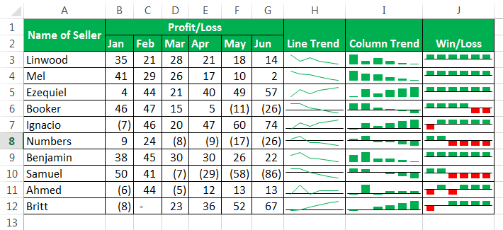 Sparkline axis 1