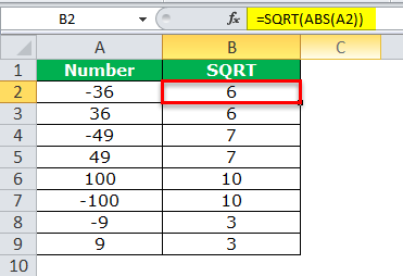 Square Root Function Example 2-2