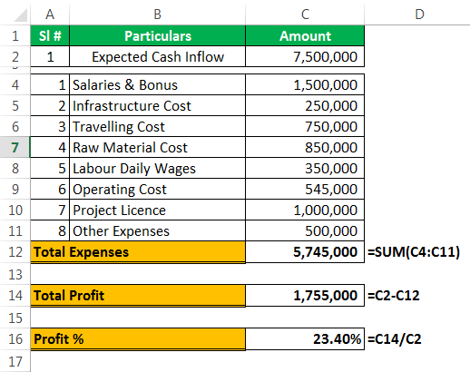 What-if analysis Example 1