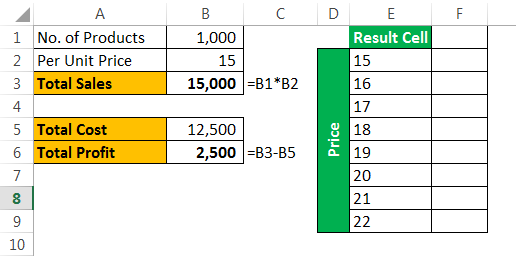 What-if analysis Example 3-1