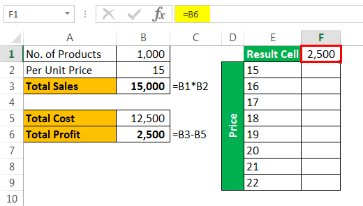 What-if analysis Example 3-2