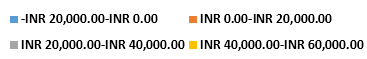 3D Plot Example 2-10