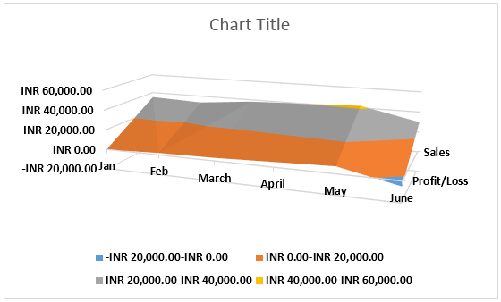 Example 2 - 3D Chart