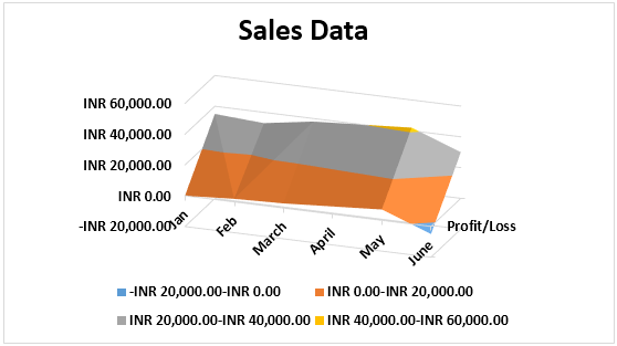 Example 2- sales data