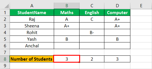 COUNTA Example 3-1