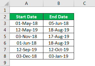 DATEDIF in excel example 2.1