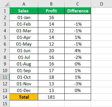 Difference in percentage example 2.5