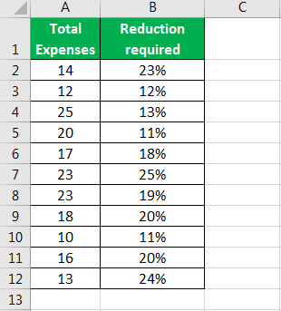 Difference in percentage example 3.1