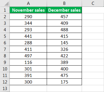 Difference in percentage example 4.1