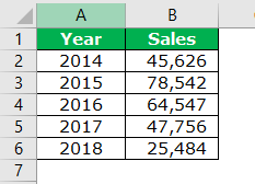 Excel Chart Wizard Step 1