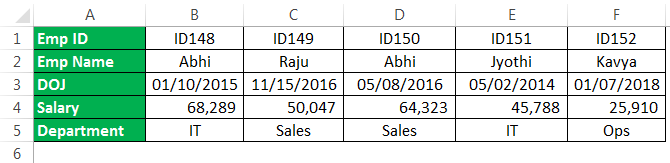 HLOOKUP Example 2