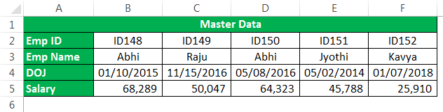 HLOOKUP Example 1