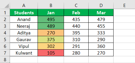 Heat Map Example 1-4