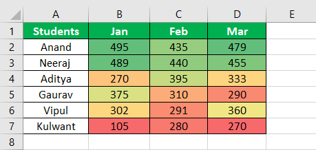 Heat Map Example 1-5