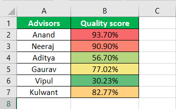 Heat Map Example 2-4