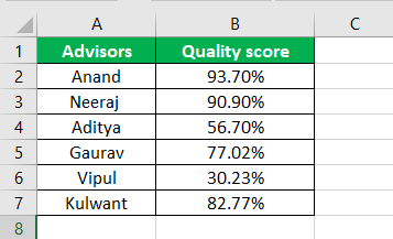 Heat Map Example 2