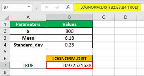 LOGNORM.DIST Function Step 3