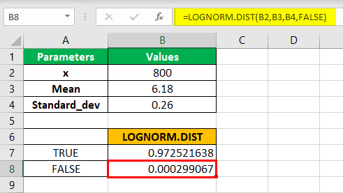 LOGNORM.DIST Function Step 4