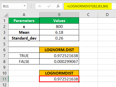 LOGNORM.DIST Function Step 5