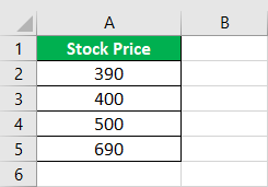 Lognormal Distribution Step 1