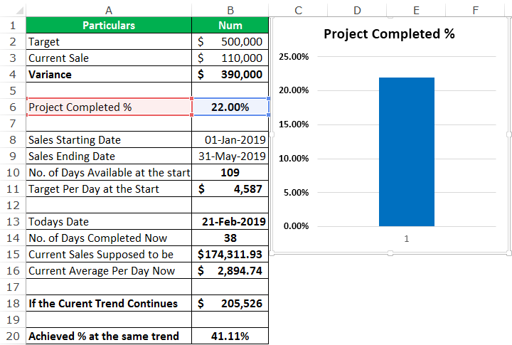 Project management Example 2-11