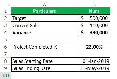 Project management Example 2-2