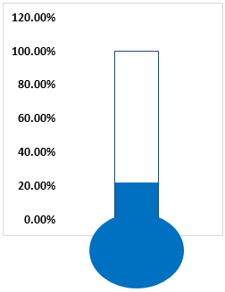 Example 2-21