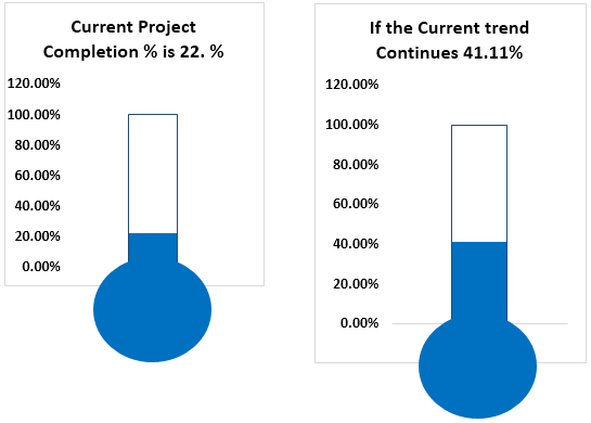 Project management Example 2-23