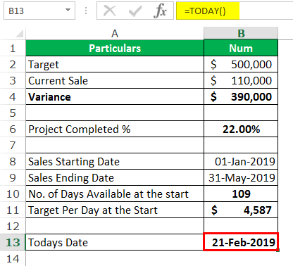 Project management Example 2-5