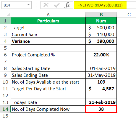 Project management Example 2-6