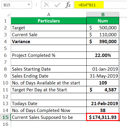 Project management Example 2-7