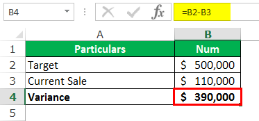 Project management Example 2