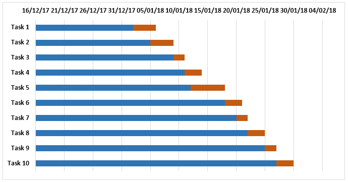 Project timeline Example 1-12