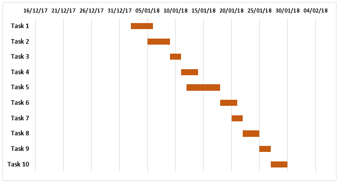 Project timeline Example 1-15