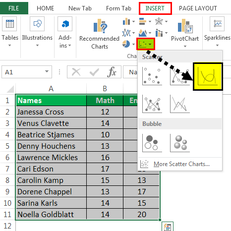 Scatter Chart Example 5