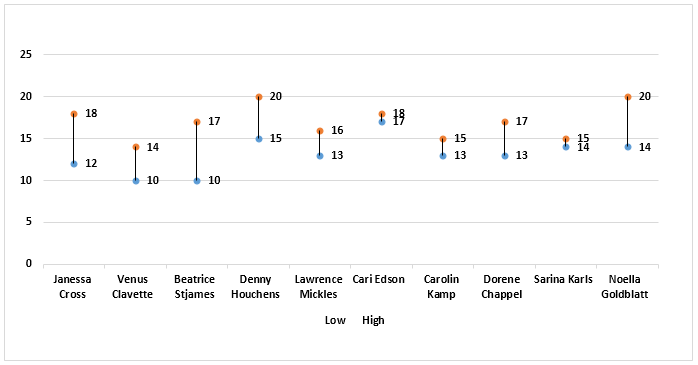 Type #8 - Stock Chart in Excel 