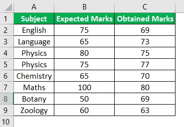 Sumproduct with Multiple criteria - Example 3.jpg