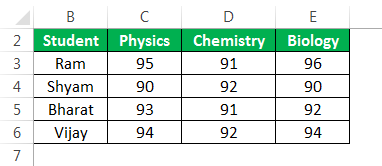 Vlookup with If Example 1