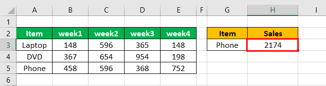 VLOOKUP with SUM - What Is It? Explanation, Example, Template.