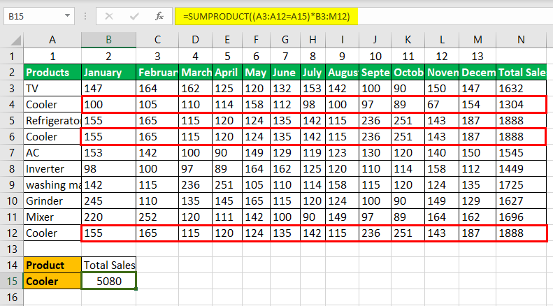 VLOOKUP with SUM - What Is It? Explanation, Example, Template.