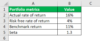 alpha formula example 1.1