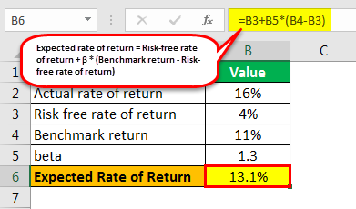 alpha formula example 1.2