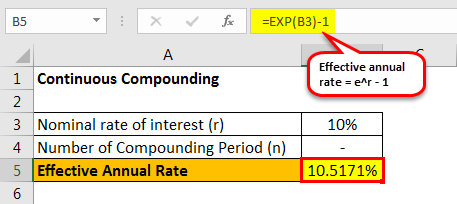 continuous compounding