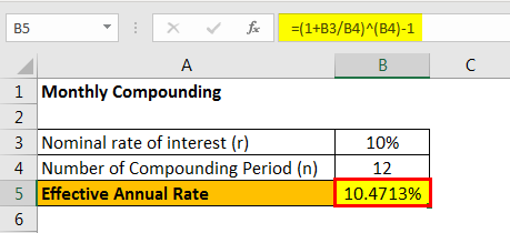 monthly compounding