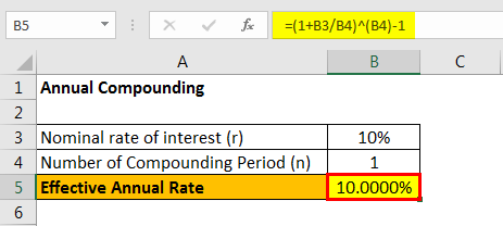 annual compounding