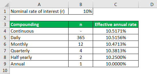 annual rate formula example 1.7