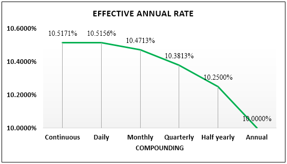 annual rate formula example 1.8