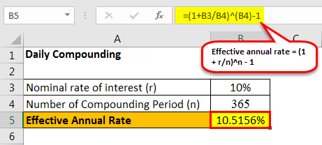 daily compounding