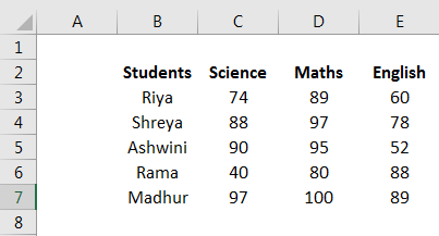 border in excel example 1.1